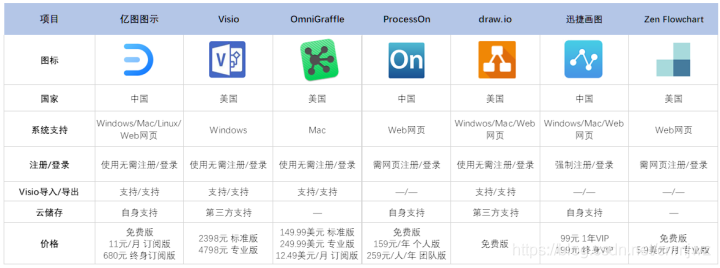 在这里拔出图片描绘