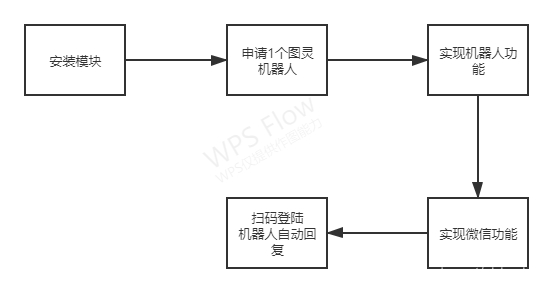 在这里拔出图片描绘